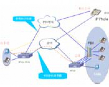 中小企業(yè)VoIP系統(tǒng)建設(shè)關(guān)注方案